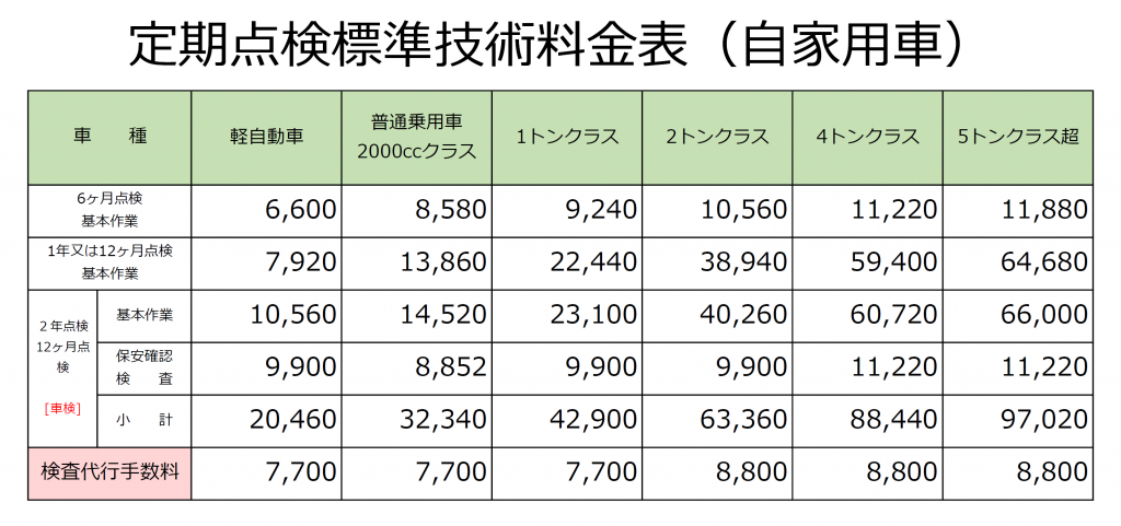 定期点検標準技術料金表